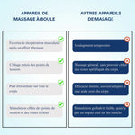 Appareil de Massage à Boule - Relax Max