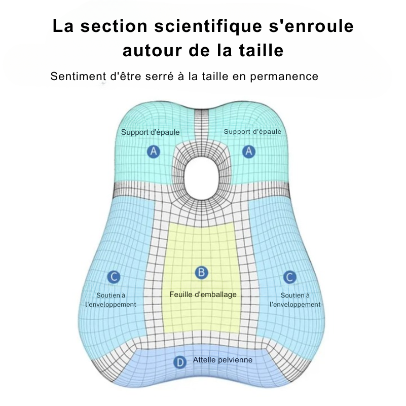 Coussin Orthopédique Chaise Bureau